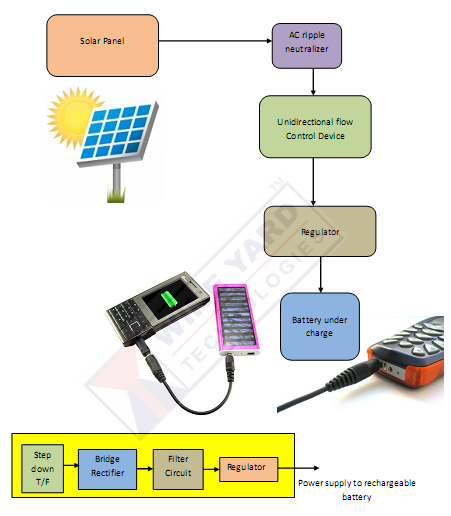 Solar Based Mobile Charger Circuit Diagram - Solar Based Mobile Charger For Rural Areas - Solar Based Mobile Charger Circuit Diagram